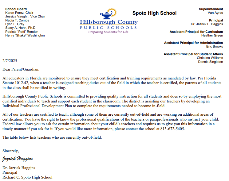  Screenshot of top part of Teachers Currently Teaching Out of Field Letter to Parents